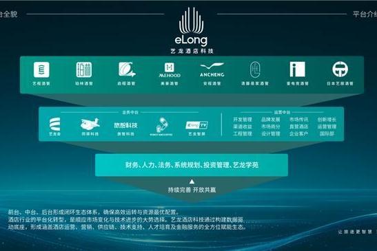 艺龙酒店科技登榜《HOTELS》全球酒店集团TOP 19 