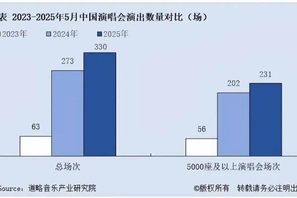 暑期音乐节、演唱会扎堆 龙角散成必备“润嗓神器” 