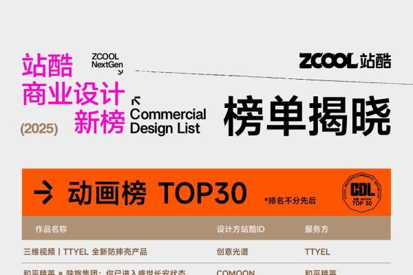 站酷商业设计新榜正式发布！以多样“设计解决方案”赋能商业 