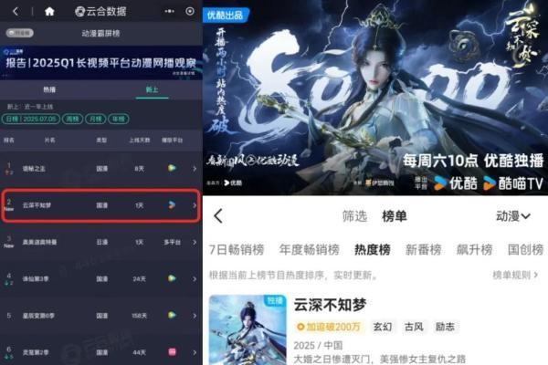 《云深不知梦》开启国漫大女主元年，优酷动漫助品牌破次元出圈 