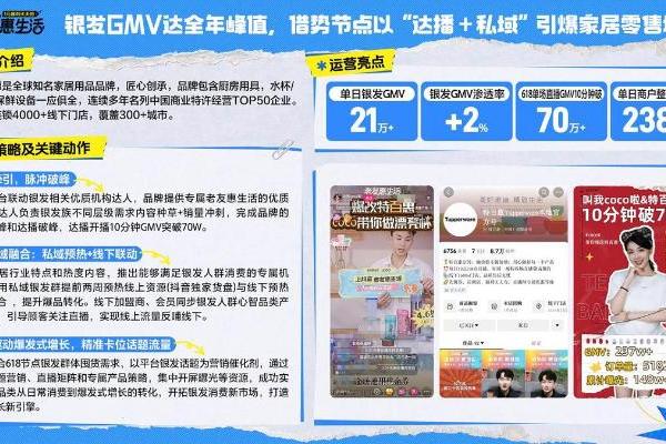 抖音生活服务「老友惠生活」：助力全国服务行业打开银发市场 