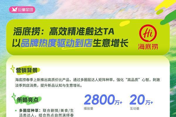 食饮品牌春日营销爆款公式！五大案例教你玩转「醒春社交」 