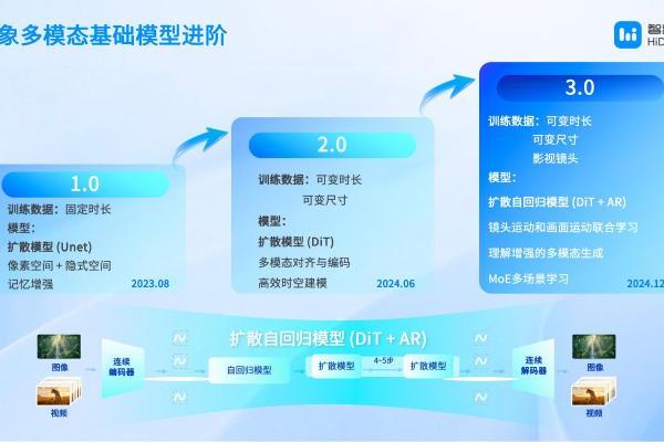 智象未来亮相 WAIC：多模态智能体，重塑创作的未来版图 