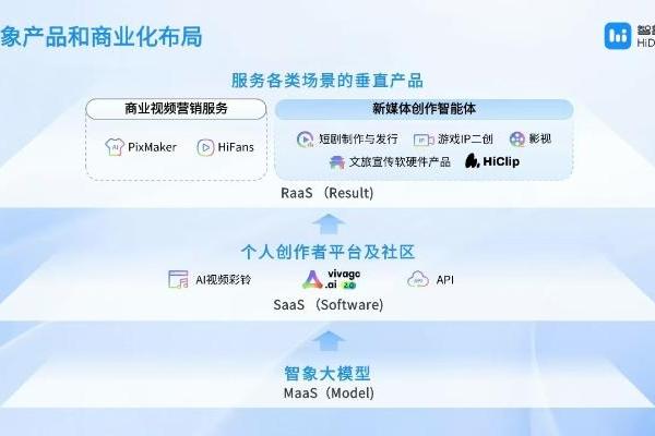 智象未来亮相 WAIC：多模态智能体，重塑创作的未来版图 