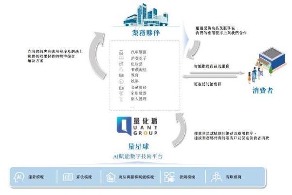 技术赋能，量化派引领数字消费新趋势 