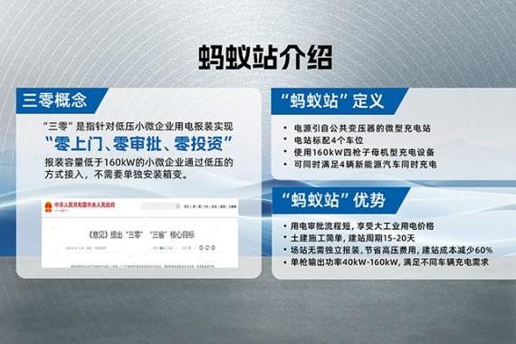 卡泰驰 x 南京能瑞联合发布『蚂蚁站』 开启县域充电轻资产时代 