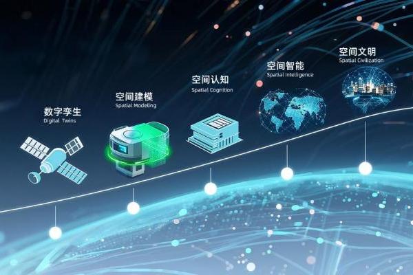 飞渡科技发布“峥嵘大模型”：开启空间智能新时代，让世界学会思考 