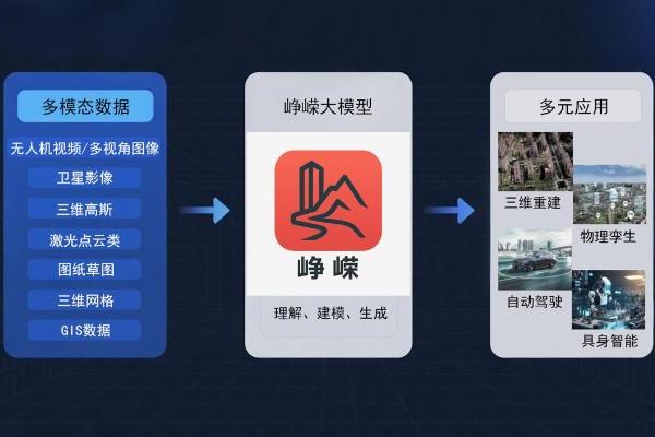 飞渡科技发布“峥嵘大模型”：开启空间智能新时代，让世界学会思考 