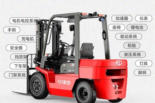 叉车“油改电” 中力换电再造2万起，改造升级自由选 