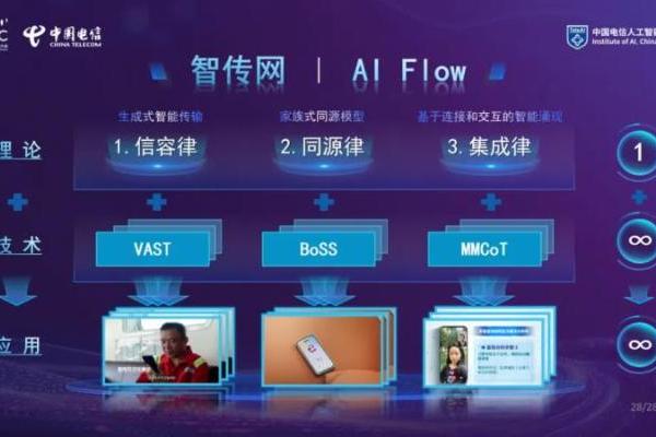 星辰聚智·才启未来：2025世界人工智能大会中国电信发布系列前沿能力及AI产品 