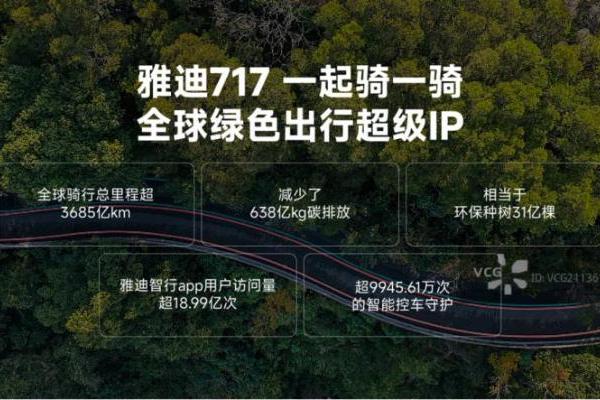 九年顶流IP炼成记：雅迪717，让「骑一骑」引领亿万人美好生活 