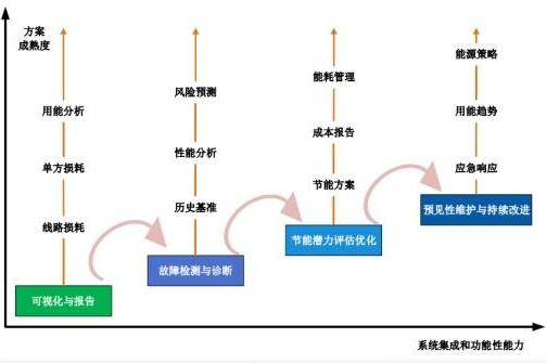 辰鳗科技集团入选2025中国决策式AI企业商业落地Top20榜单 