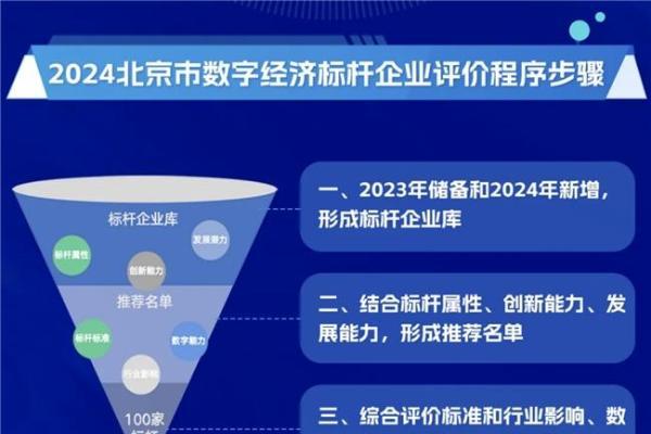 AI赋能数字经济，出门问问凭借软硬结合能力跻身「北京市数字经济100家标杆企业」 
