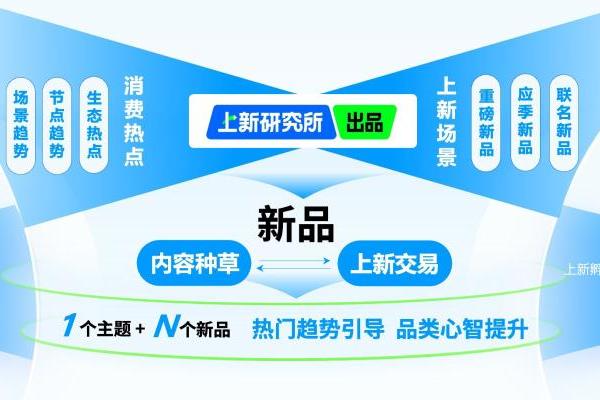 新品如何打爆？「上新研究所」提供整合营销方案 