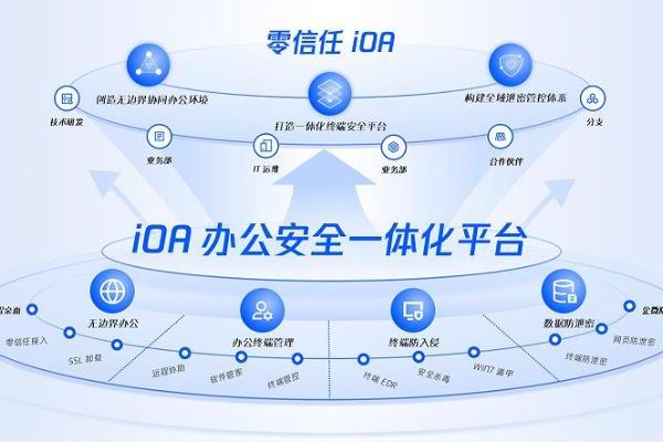 再次入选！腾讯云列入Gartner®中国基础设施战略成熟度曲线ZTNA领域代表厂商 