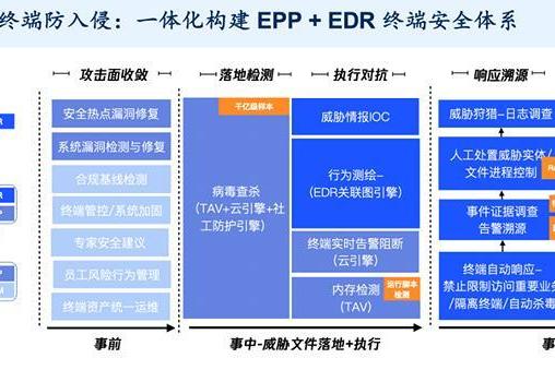 再次入选！腾讯云列入Gartner®中国基础设施战略成熟度曲线ZTNA领域代表厂商 