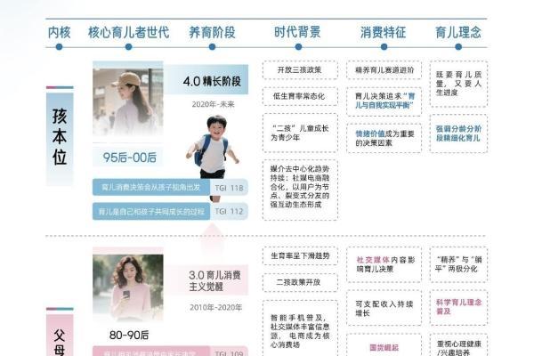 《2025巨量引擎母婴行业白皮书》发布：育无定式，在抖音读懂爱的万千主张 