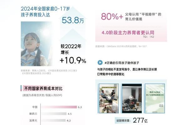 《2025巨量引擎母婴行业白皮书》发布：育无定式，在抖音读懂爱的万千主张 