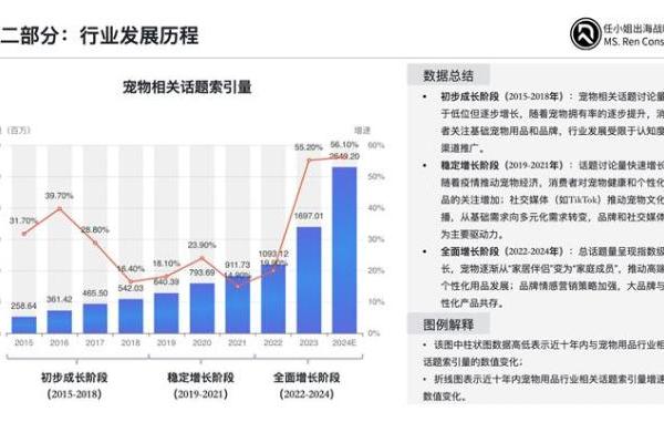 把握跨境零售新格局，任小姐出海战略咨询发布《2025年跨境电商品类研究报告》 