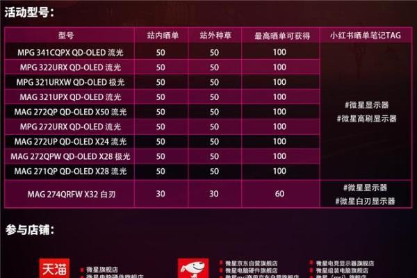 微星显示器8月好评活动开启，至高百元奖励等你赢！ 