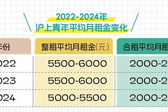 上海自如助力青年安居：数据解读沪上租房新趋势 