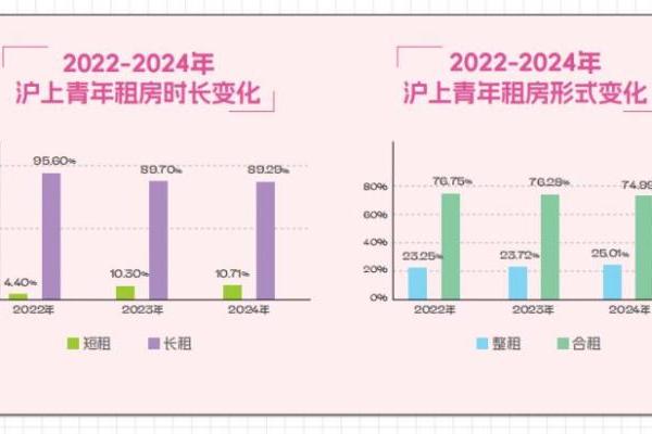 上海自如助力青年安居：数据解读沪上租房新趋势 