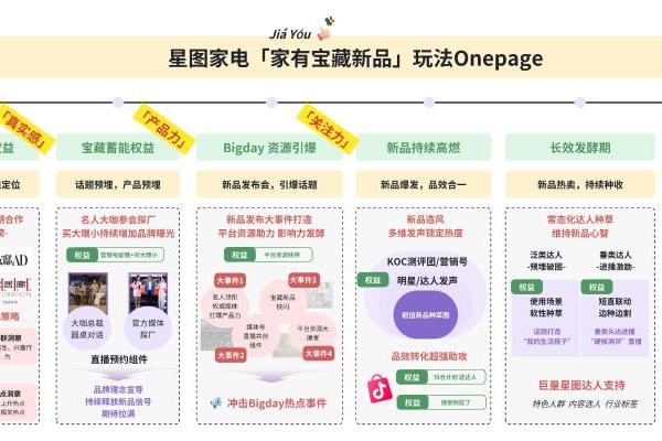  巨量星图「家有宝藏新品」IP赋能家电传播，yoose有色MINI5PRO剃须刀如何实现首发即爆款？
