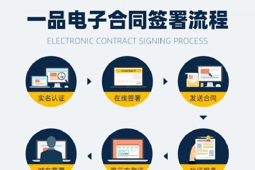 构建交易全流程保障闭环 一品威客网铸就创意服务信任高地 
