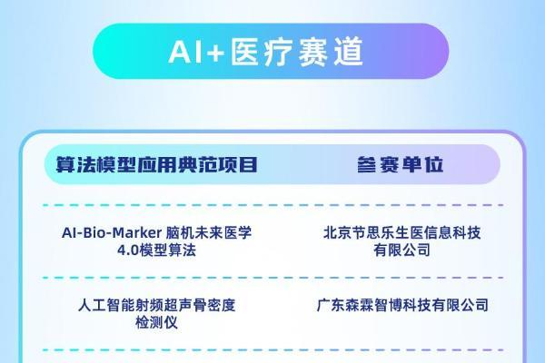 BPAA TOP50揭晓，7月24日决赛见真章 