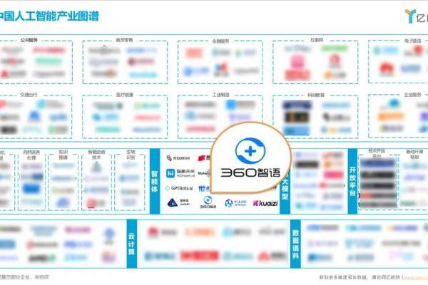 WAIC成果发布 360智语入选“2025中国AI Agent企业商业落地Top20” 