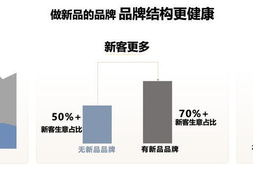 抖音×格力，「家有宝藏新品」IP加速家电新品爆发 ! 