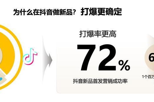  新品变爆品！当徕芬遇上「家有宝藏新品」IP，巨量星图再定义“家电上新”