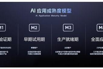 让AI在企业真能用、真落地 飞书发布业界首个AI应用成熟度模型 