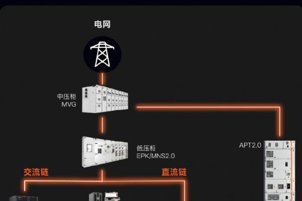 维谛技术Vertiv 360AI全链智算解决方案，重塑供配电系统 