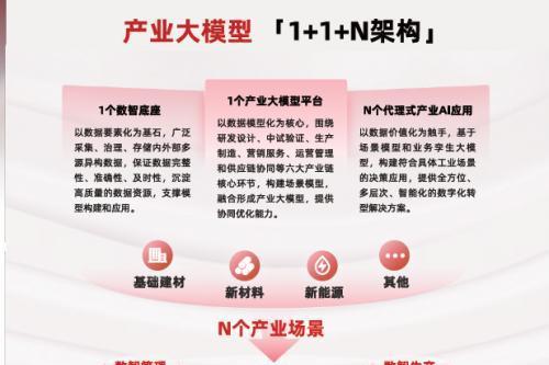 “晓妙”产业大模型——AI驱动的产业变革 