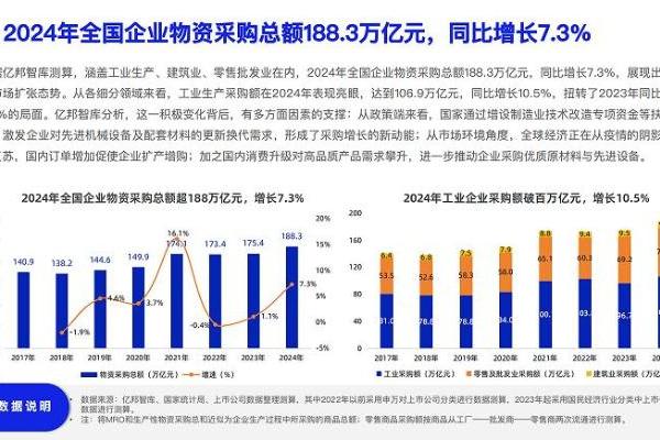 《2025数智采购供应链发展报告》重磅发布，34家央国企及服务平台重塑采购供应链新范式 