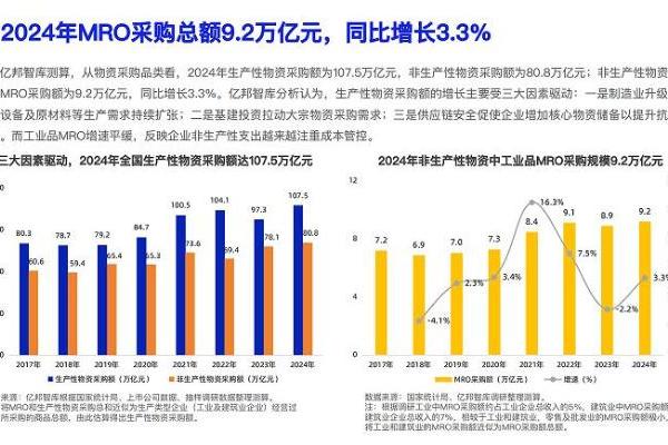 《2025数智采购供应链发展报告》重磅发布，34家央国企及服务平台重塑采购供应链新范式 