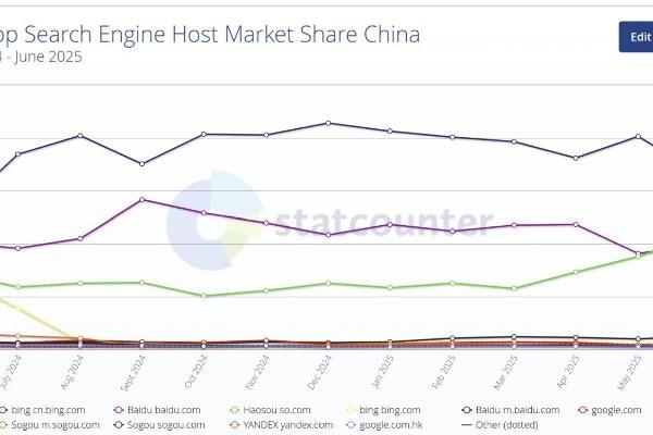 中国成为微软必应全球第一大市场，这绝非偶然