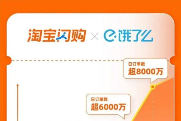 暑期经济热力全开，顺丰同城即时零售基础设施价值凸显 