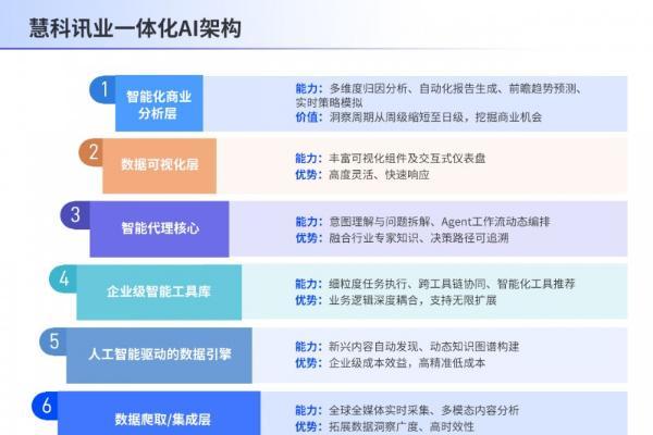 慧科讯业一体化AI Agent，实现AI应用从工具辅助到自主协同的范式跃迁 