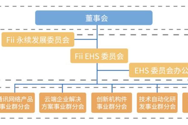  守护员工安全与健康！工业富联发布两份白皮书强化OHS管理体系