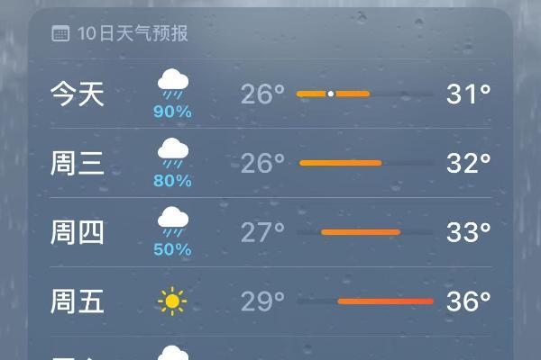 高温警告！夏天买什么空调最好？跟着师傅这样买，舒适还省电！ 