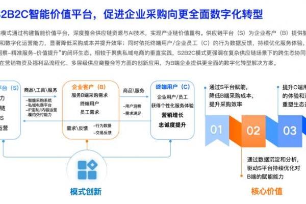 云中鹤入选《2025数智采购供应链发展报告》，S2B2C模式重构企业采购价值与用户生态运营 