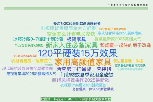 在抖音，超过1亿人正在重新定义「家」
