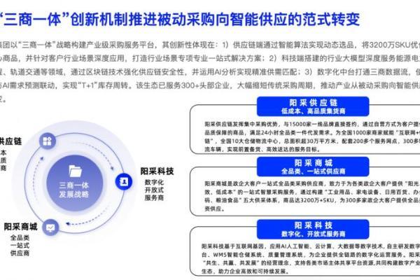 《2025数智采购供应链发展报告》重磅发布，阳采集团AI驱动采购创新实践获评行业标杆 