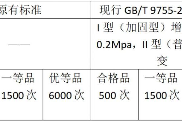 施工必看！新国标已至，卡本涂料与您一起再塑涂装品质 