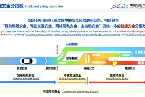 福田卡文乐福斩获中国汽研指数中心最高等级评价 
