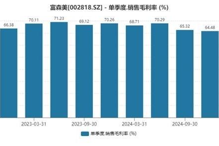 富森美毛利率逆势增长：一场减法战略的效率革命 