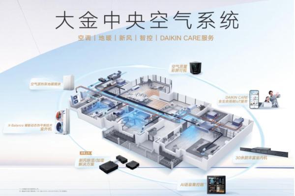 携手设计师，大金中央空气系统如何赋能理想居家空间 