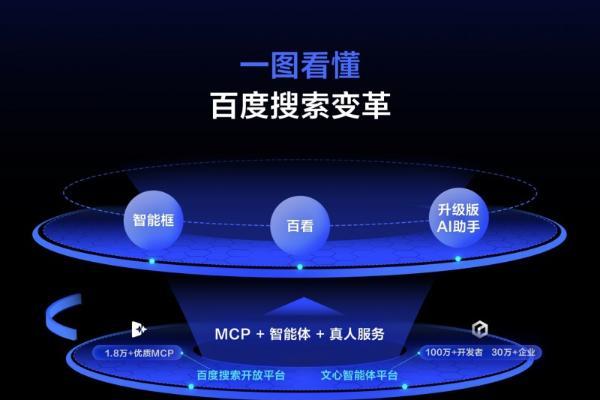 百度搜索框「变大」，支持超千字长文本输入和MCP调用